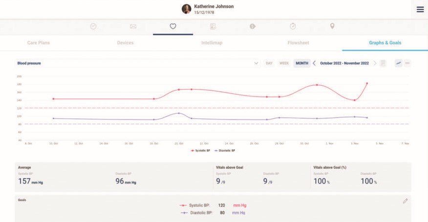 Salesforce crm automation software